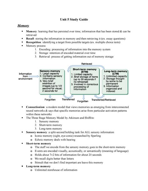 **The Power of Spaced Intervals in AP Psychology: A Comprehensive Guide**