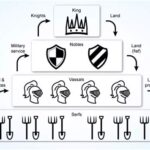 Muslim League: Definition and Significance in AP World History