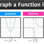 Graphing Functions in a Whole New Light: Uncover the Hidden Potential of f from f