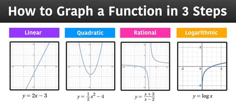 Graphing Functions in a Whole New Light: Uncover the Hidden Potential of f from f