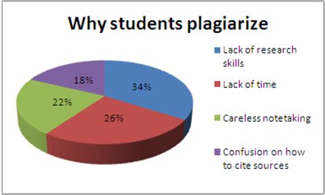 Plagiarism is a Problem Affecting Students, but There is Hope