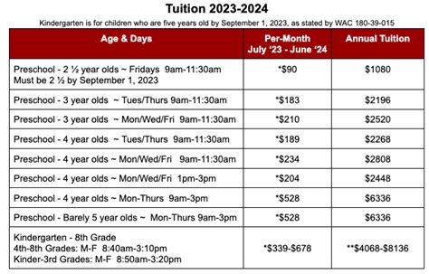 Denver College of Nursing Tuition: A Comprehensive Overview Tuition Rates for 2023-2024 Financial Aid Options Strategies for Saving on Tuition Common Mistakes to Avoid Tips and Tricks Conclusion