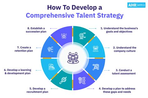 Defining Raw Talent: A Comprehensive Guide