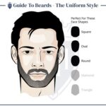 Scruffy Facial Hair: A Style Guide for the Modern Man