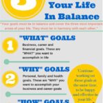 Weigh vs. Unweigh: The Ultimate Guide to Achieving Balance in Your Life