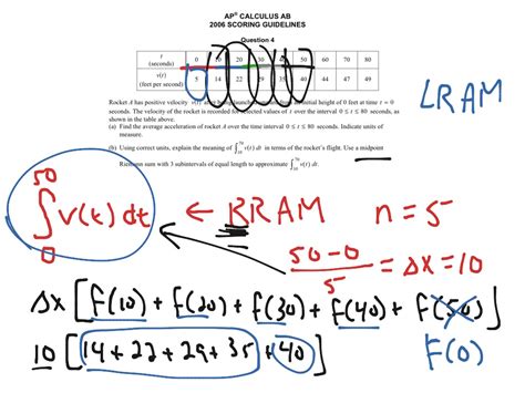 Midpoint Riemann Sum with Table: A Comprehensive Guide for Calculus Students