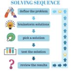 Arithmetic Reasoning Practice: Sharpen Your Problem-Solving Skills