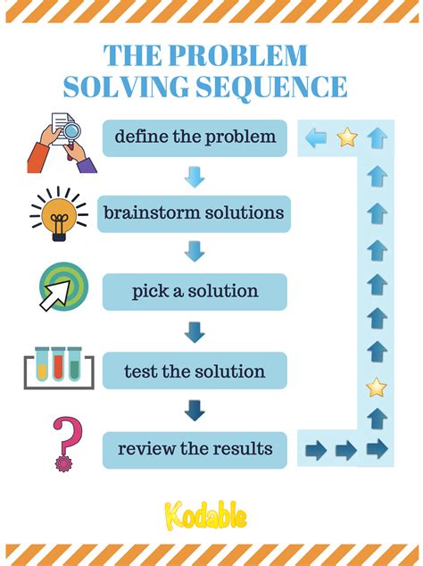 Arithmetic Reasoning Practice: Sharpen Your Problem-Solving Skills