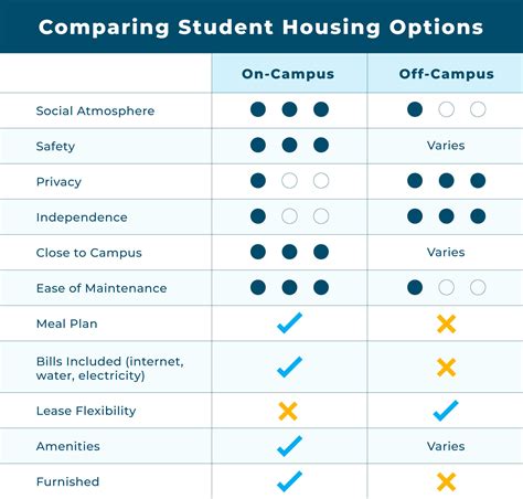 COFC On-campus Housing: The Ultimate Guide to Finding Your Home Away from Home