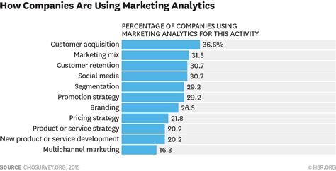 Unveiling the Benefits of Advanced People Search Quantifying the Impact: Industry Statistics Pain Points Addressed Strategies for Effective Utilization Tips and Tricks for Enhanced Results Empowering Your Career and Research 4 Innovative Applications of Princeton Advanced People Search Conclusion