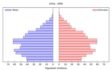 Zero Population Growth: A Critical Examination in AP Human Geography