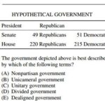 AP Gov Practice Exam 1 MCQ: Test Your Understanding