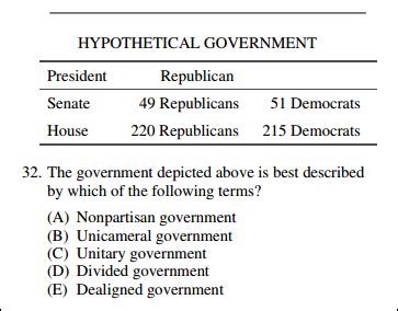 AP Gov Practice Exam 1 MCQ: Test Your Understanding