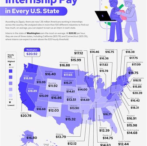 Fidelity Intern Pay: A Comprehensive Guide to Earnings and Benefits