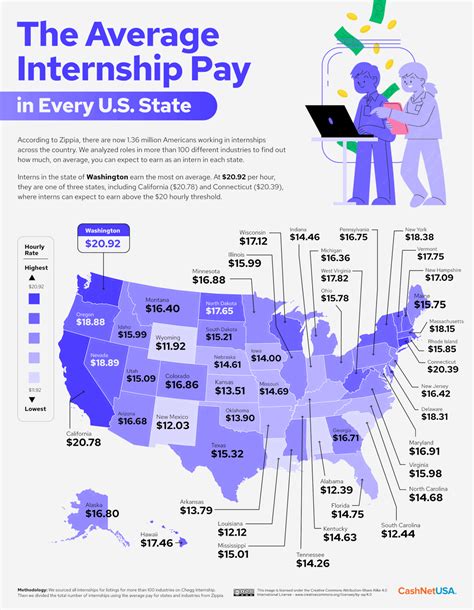 Fidelity Intern Pay: A Comprehensive Guide to Earnings and Benefits