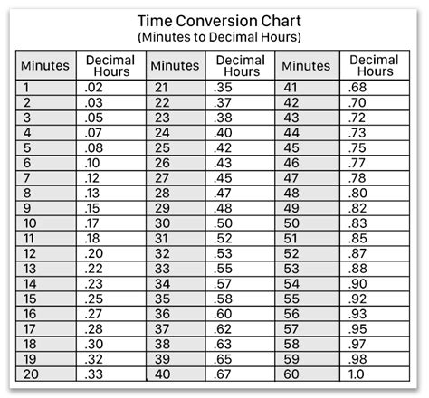 504 is how much time in minutes?