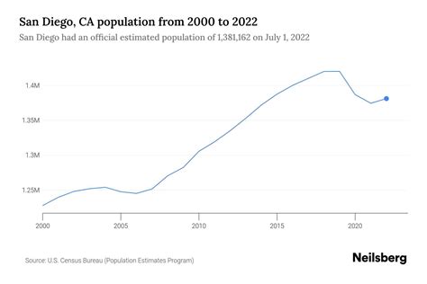 University of California San Diego Demographics: A Comprehensive Overview