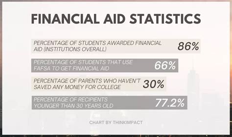 Financial Aid at Arkansas State University: A Comprehensive Guide Financial Aid Statistics Tips for Getting Financial Aid Conclusion