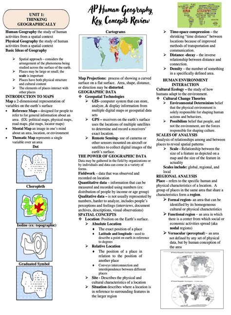Distribution: A Vital Concept in AP Human Geography