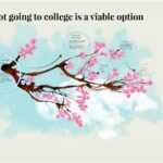 Not Going to College: A Viable and Fulfilling Path