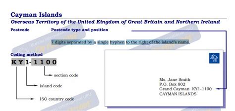 Cayman Islands Postal Code: A Comprehensive Guide