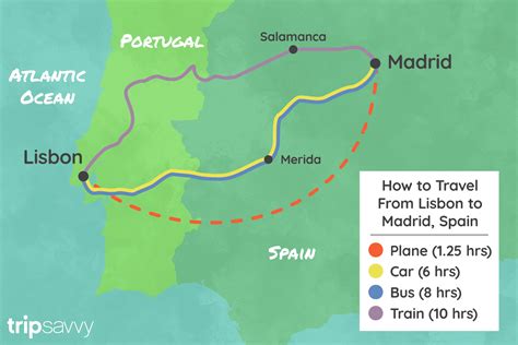 Distance from Madrid to Lisbon