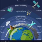 Where Does Weather Occur in the Atmosphere? Frequently Asked Questions