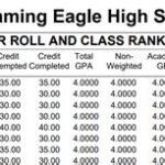 What Does Class Rank Reporting Mean?