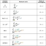 Maclaurin Series Table: A Comprehensive Guide to Essential Power Series Common Maclaurin Series Applications in Real-World Problems Strategies for Applying Maclaurin Series Tables for Maclaurin Series