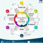 How to Get a PhD: A Comprehensive Guide to Success