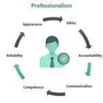 Pre-Professional Meaning: The Foundation for Success In-Depth Exploration of Pre-Professionalism