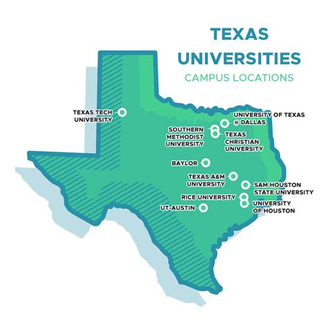 Colleges in Snyder, Texas: A Comprehensive Guide Comparison of Colleges in Snyder Employment Opportunities for College Graduates in Snyder