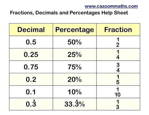 4/100: A Fraction Represented as a Percentage