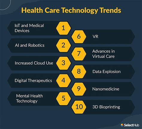 Dell Truck Medical SHAPE 2024 Conference Form Table 1: Key Statistics on the Healthcare Industry Table 2: Benefits of Using Technology in Healthcare Table 3: Challenges to Using Technology in Healthcare Table 4: Future Trends in Healthcare Technology Conclusion