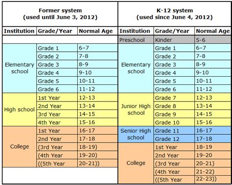 What Grades Are Junior High?