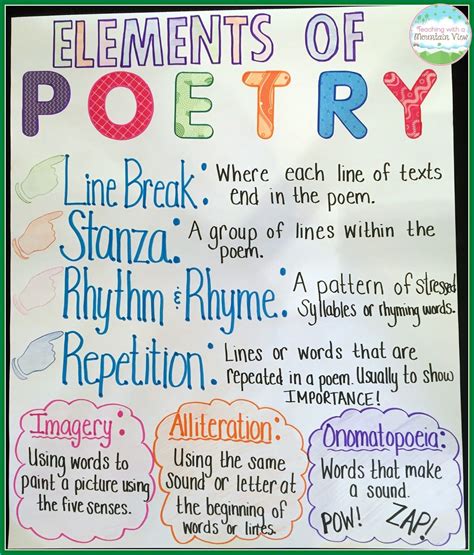 Types of Poems Anchor Chart: A Comprehensive Guide