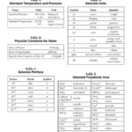 Reference Table Chemistry Regents: Your Key to Success