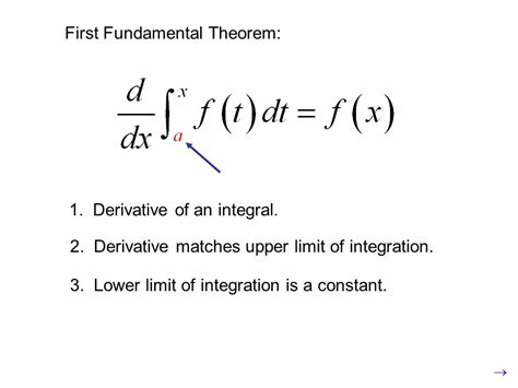 Do Derivatives Cancel Integrals?