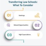 Transfer Law Schools: A Comprehensive Guide for Making the Right Choice