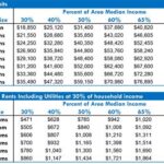 How to Remove Federal Limits: A Comprehensive Guide Table 1: Federal Debt Limits in Selected Countries Table 2: Economic Impact of Removing Federal Limits Table 3: Social Impact of Removing Federal Limits Table 4: Strategies for Removing or Reducing Federal Limits