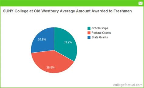 SUNY Old Westbury Acceptance Rate: A Comprehensive Analysis