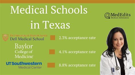 Medical Schools in Texas: A Comprehensive Ranking