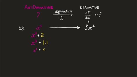 The Resounding Prestige of UChicago Math