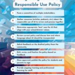 AI Acceptable Use Policy: A Comprehensive Guide to Ensuring Ethical and Responsible Deployment