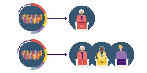 A Closer Look at Reapportionment: Unlocking Fair Representation in Government