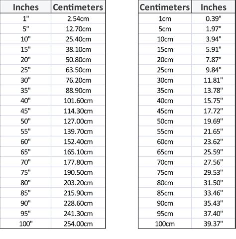 26 in to.cm: A Comprehensive Guide