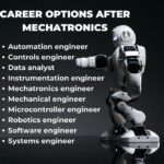 Job Vacancies for Mechatronics Engineers: A Thriving Field with Limitless Opportunities