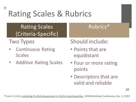 NYSSMA Viola 3 Rubric