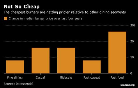 Fast Food That Pays Weekly: A Comprehensive Guide to Earning a Steady Income