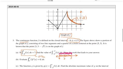 2011 AP Calc AB FRQ: A Comprehensive Review